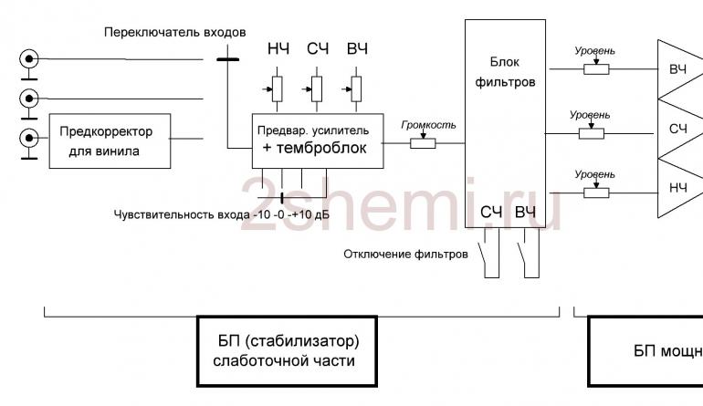 Усилитель на транзисторах: виды, схемы, простые и сложные Двухтактный унч на транзисторах схема